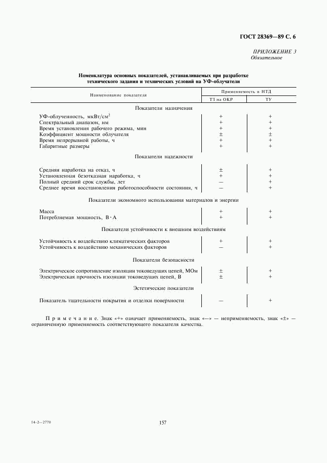 ГОСТ 28369-89, страница 7