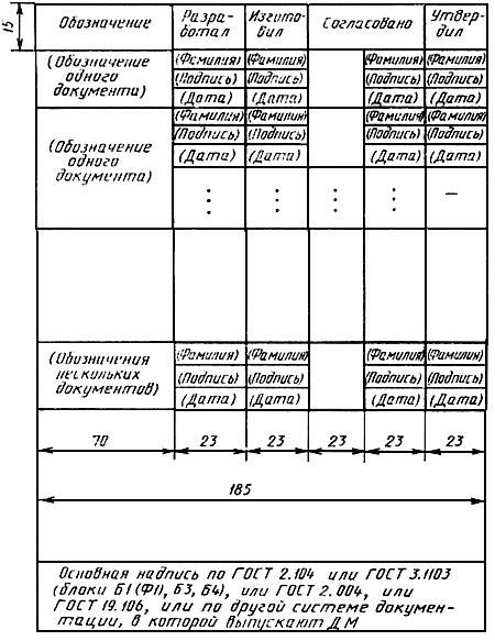 ГОСТ 28388-89 Системы обработки информации. Документы на магнитных носителях данных. Порядок выполнения и обращения