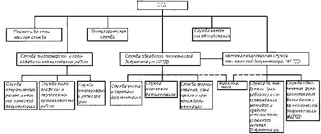 ГОСТ 28388-89 Системы обработки информации. Документы на магнитных носителях данных. Порядок выполнения и обращения