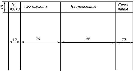 ГОСТ 28388-89 Системы обработки информации. Документы на магнитных носителях данных. Порядок выполнения и обращения