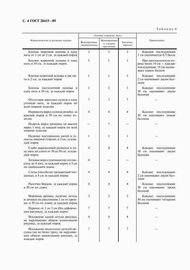 ГОСТ 28415-89, страница 5