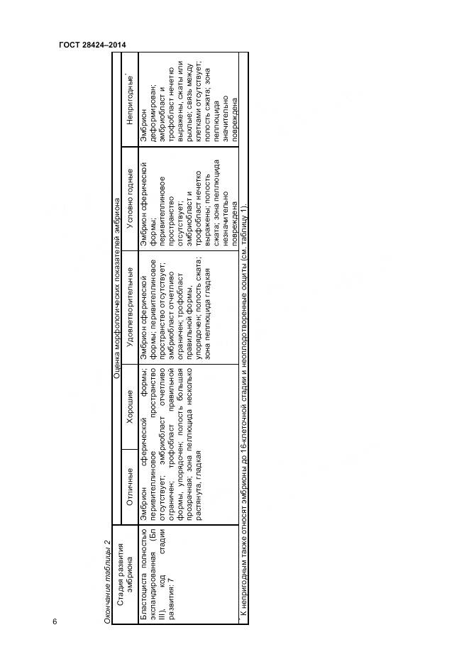 ГОСТ 28424-2014, страница 8