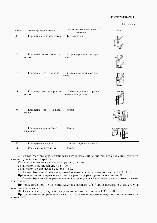 ГОСТ 28430-90, страница 4
