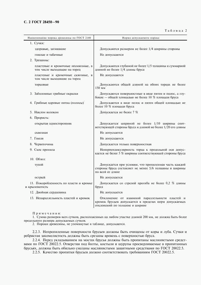 ГОСТ 28450-90, страница 3