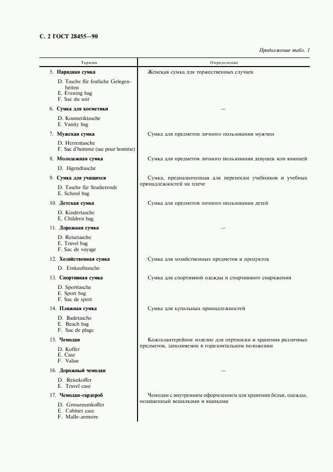 ГОСТ 28455-90, страница 3