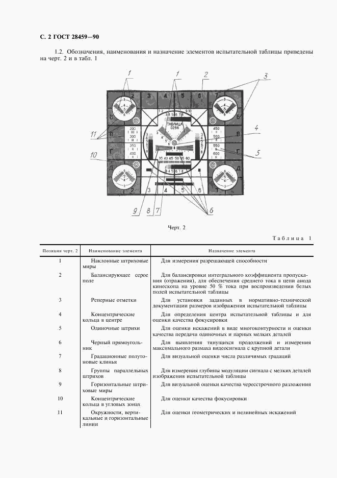 ГОСТ 28459-90, страница 4