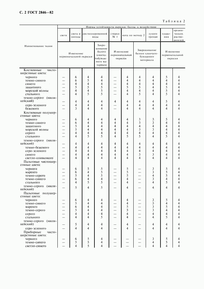 ГОСТ 2846-82, страница 3