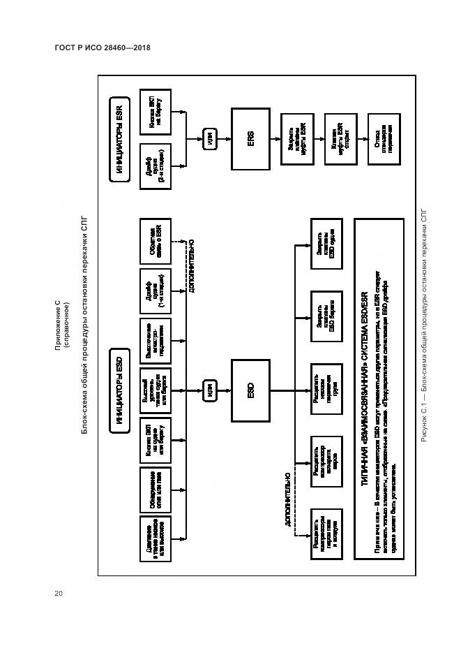 ГОСТ Р ИСО 28460-2018, страница 24