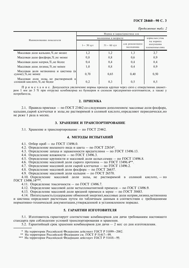 ГОСТ 28460-90, страница 4