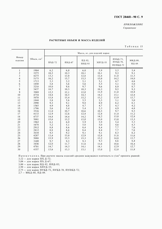 ГОСТ 28468-90, страница 10