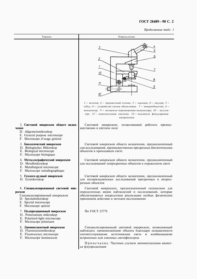 ГОСТ 28489-90, страница 3
