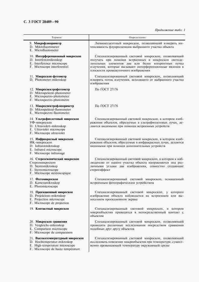 ГОСТ 28489-90, страница 4