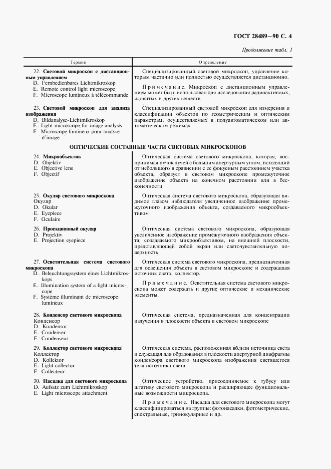 ГОСТ 28489-90, страница 5