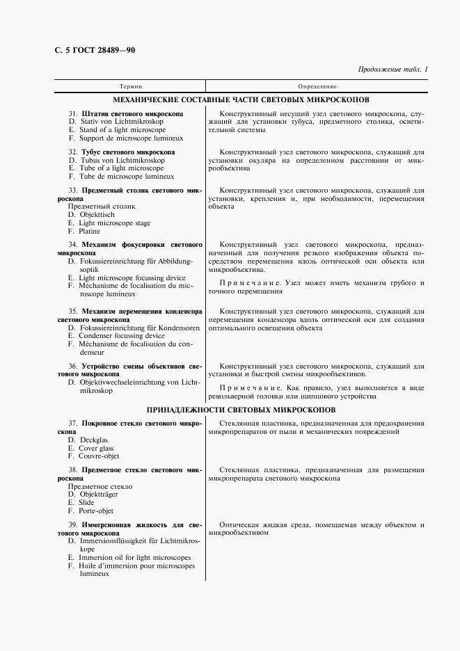 ГОСТ 28489-90, страница 6