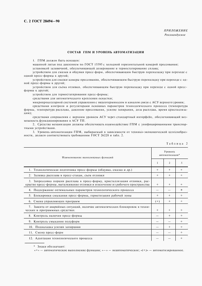 ГОСТ 28494-90, страница 4