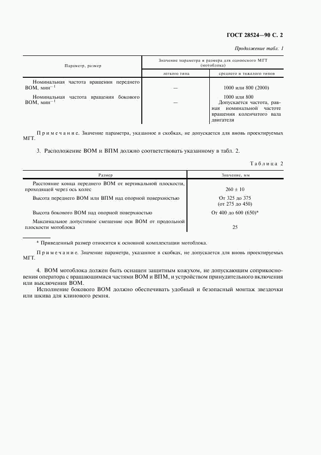 ГОСТ 28524-90, страница 3