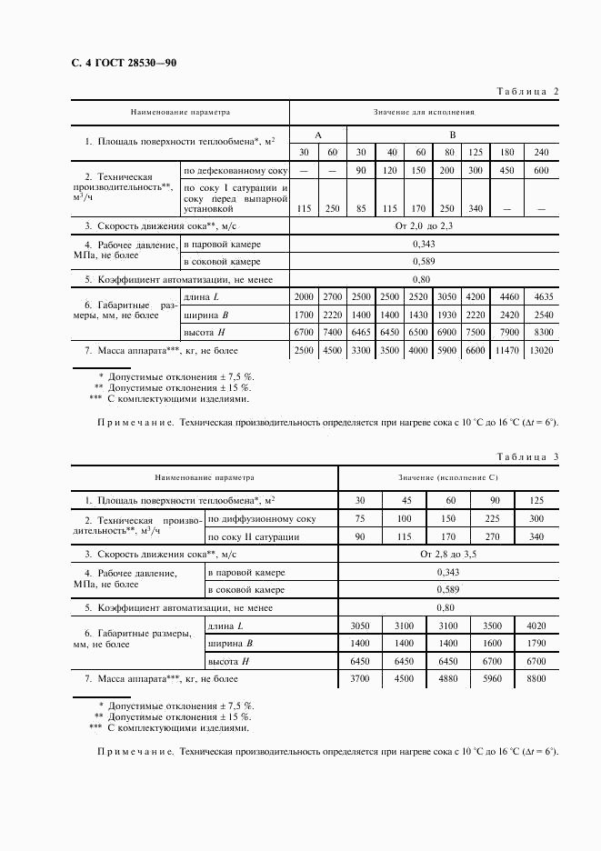 ГОСТ 28530-90, страница 5