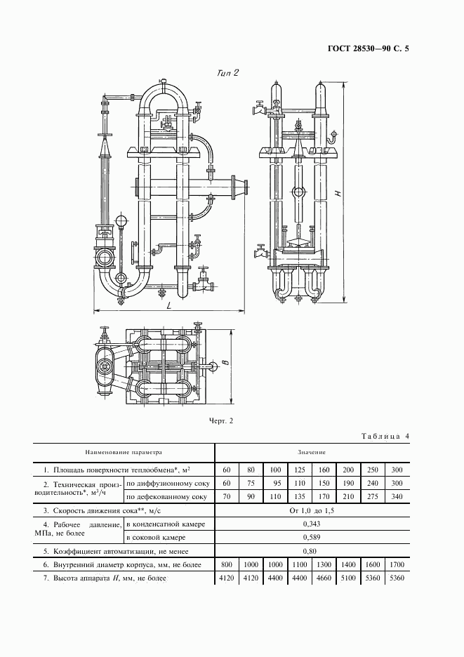 ГОСТ 28530-90, страница 6