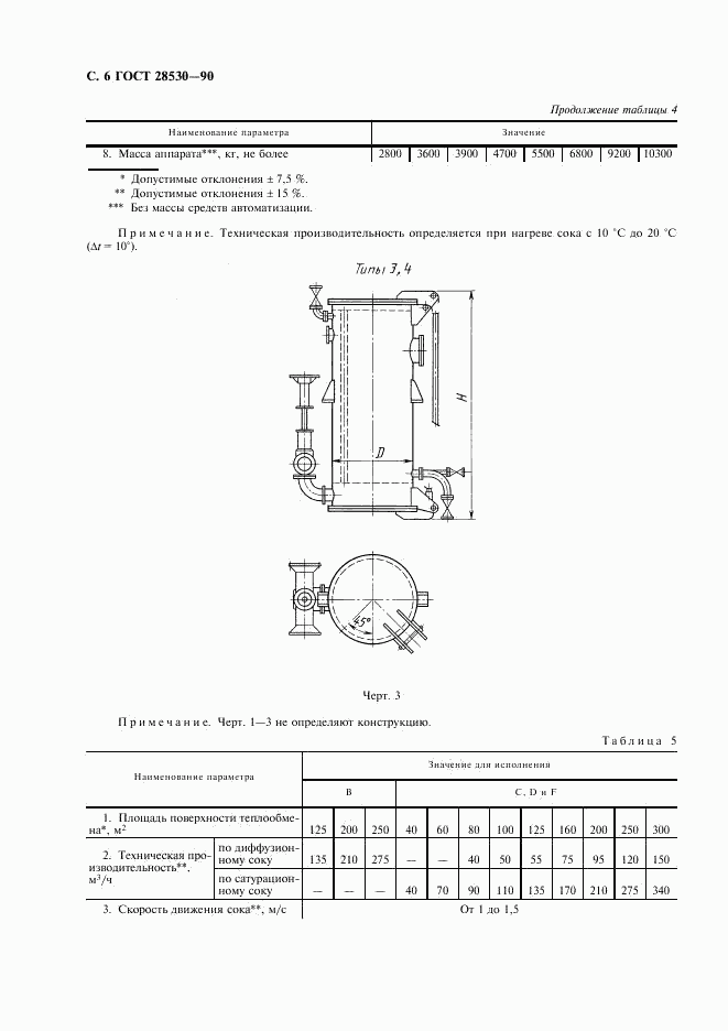 ГОСТ 28530-90, страница 7