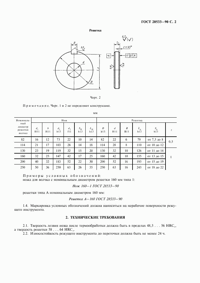 ГОСТ 28533-90, страница 3