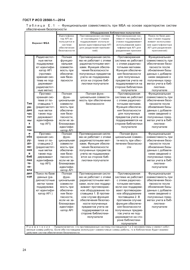 ГОСТ Р ИСО  28560-1-2014, страница 28