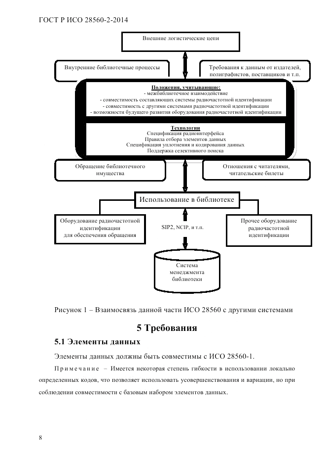 ГОСТ Р ИСО  28560-2-2014, страница 16