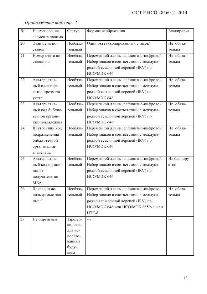 ГОСТ Р ИСО  28560-2-2014, страница 21