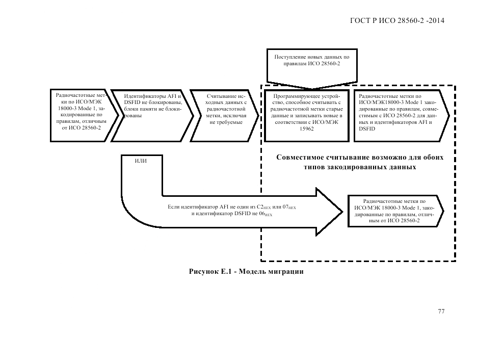 ГОСТ Р ИСО  28560-2-2014, страница 85