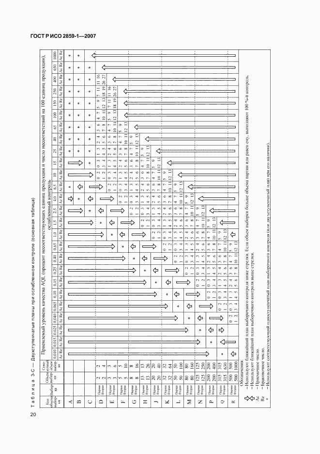 ГОСТ Р ИСО 2859-1-2007, страница 23