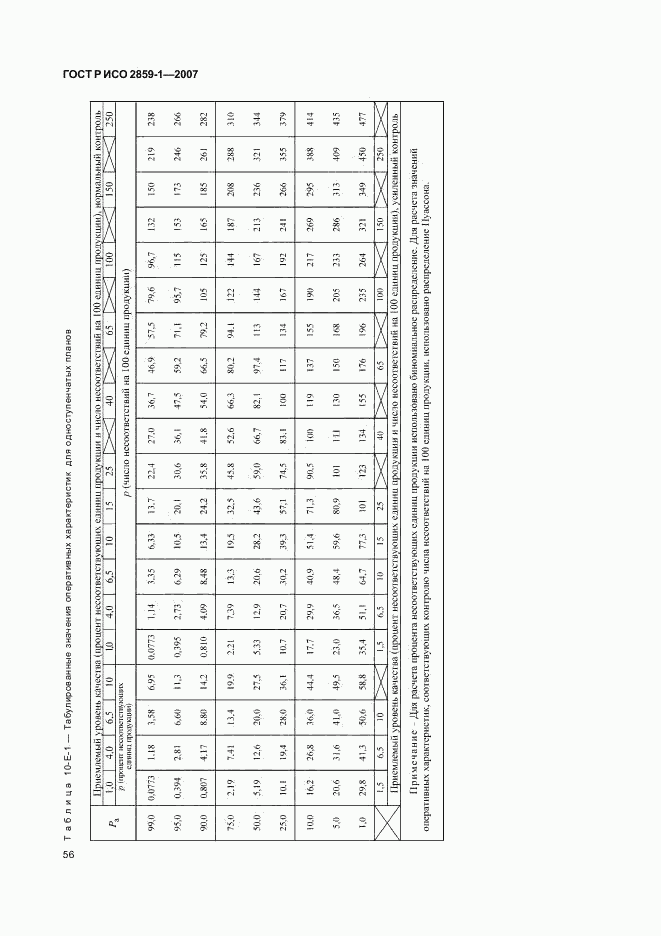 ГОСТ Р ИСО 2859-1-2007, страница 59