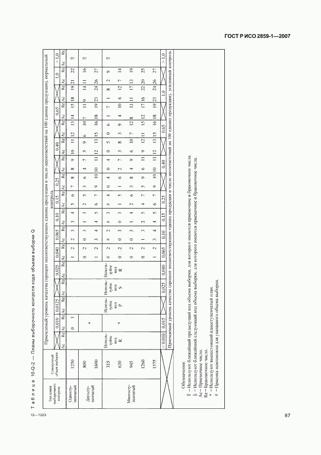 ГОСТ Р ИСО 2859-1-2007, страница 90