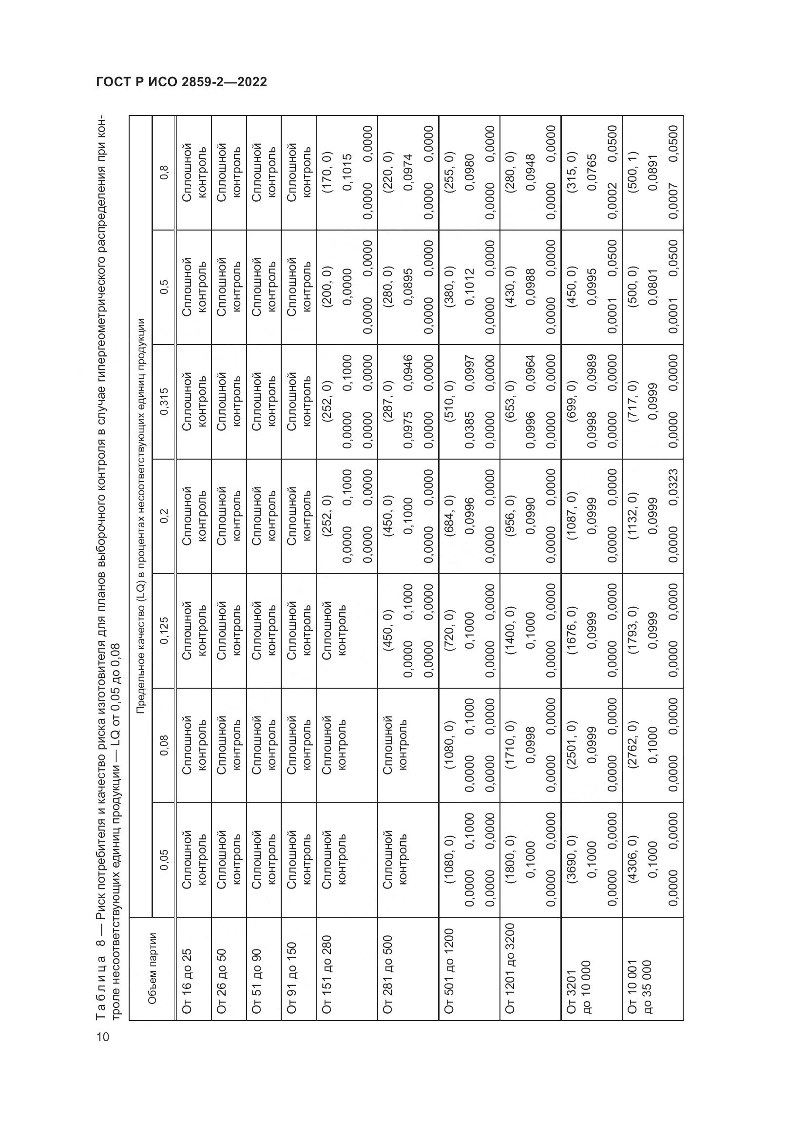 ГОСТ Р ИСО 2859-2-2022, страница 14