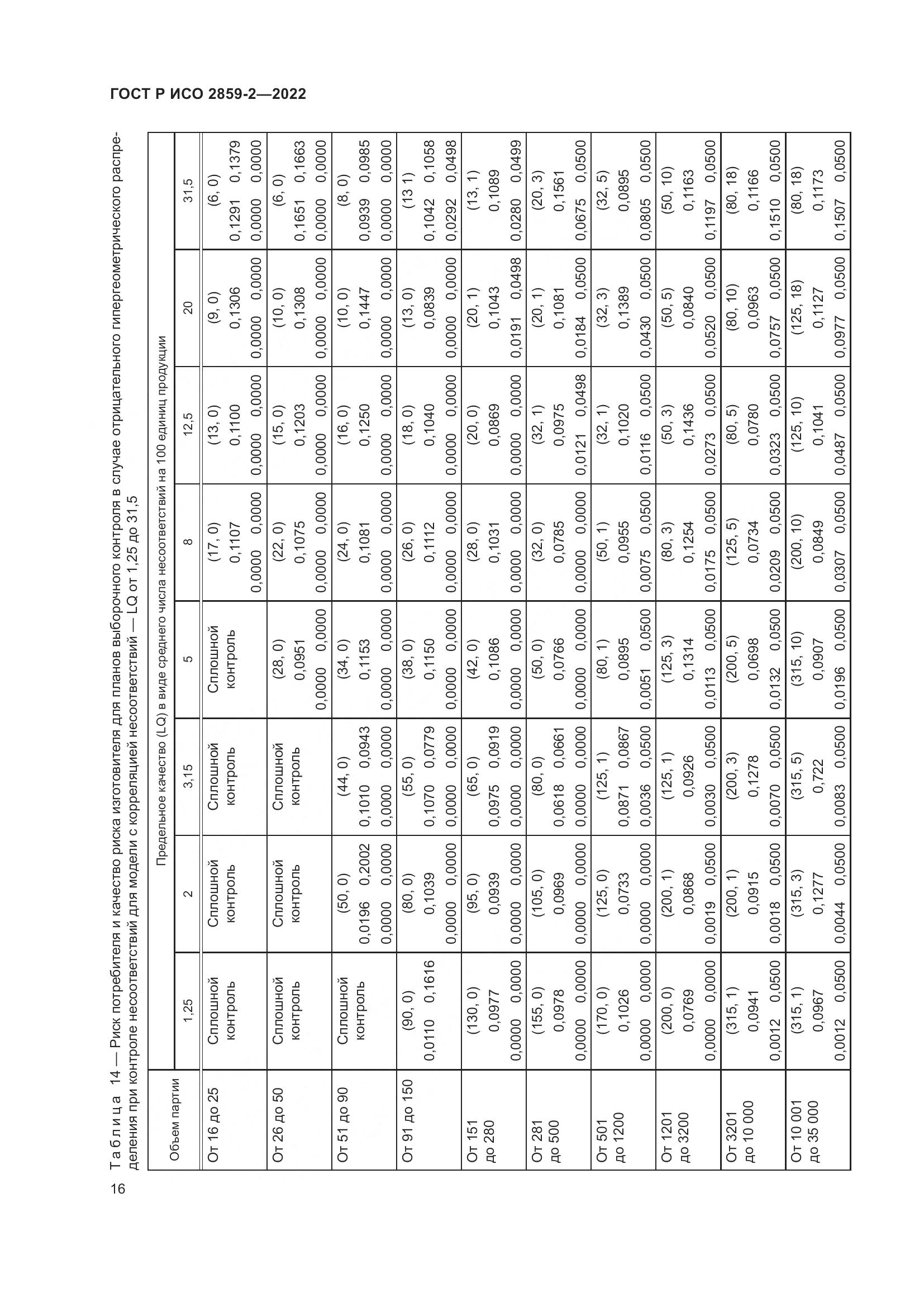 ГОСТ Р ИСО 2859-2-2022, страница 20