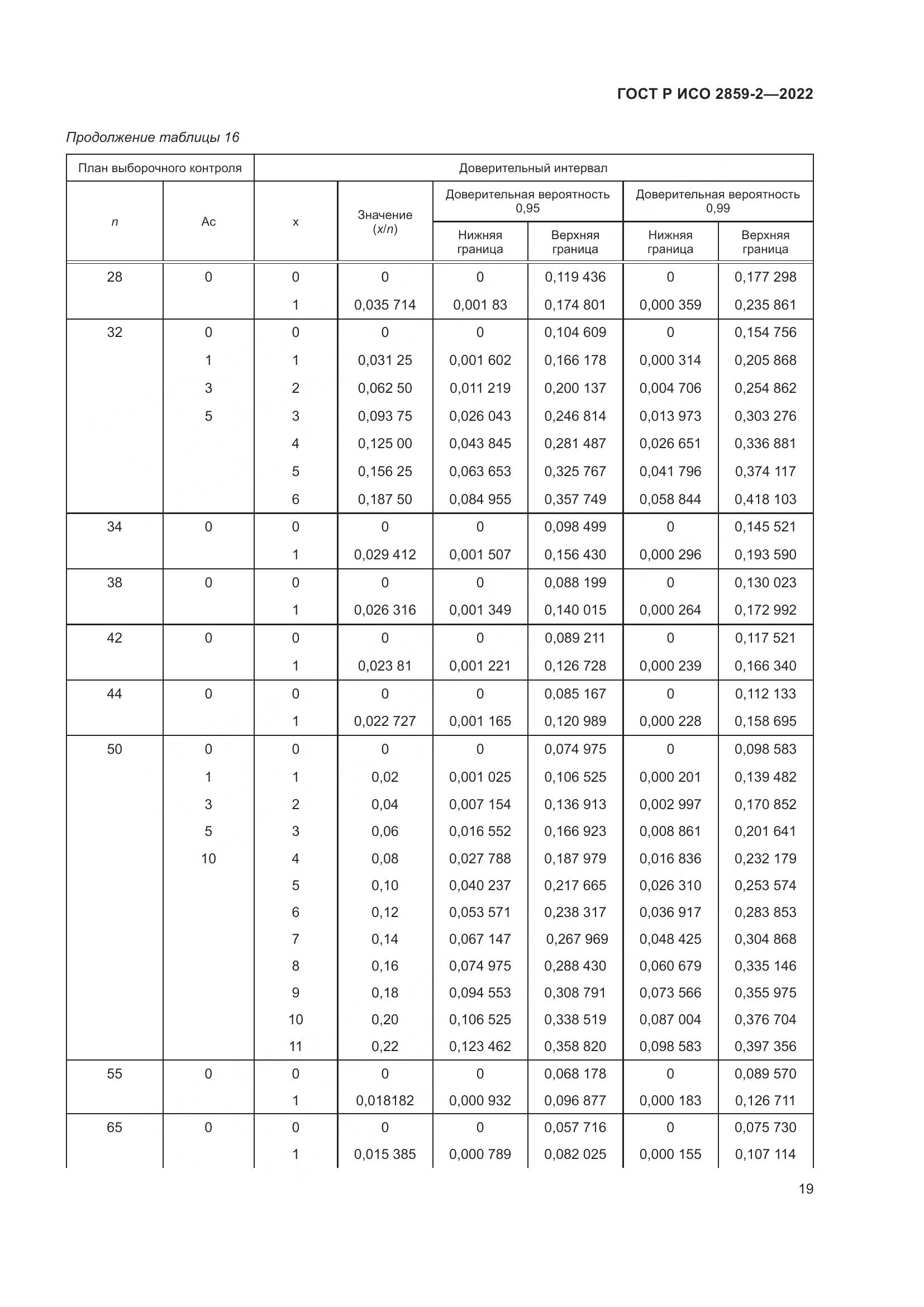 ГОСТ Р ИСО 2859-2-2022, страница 23