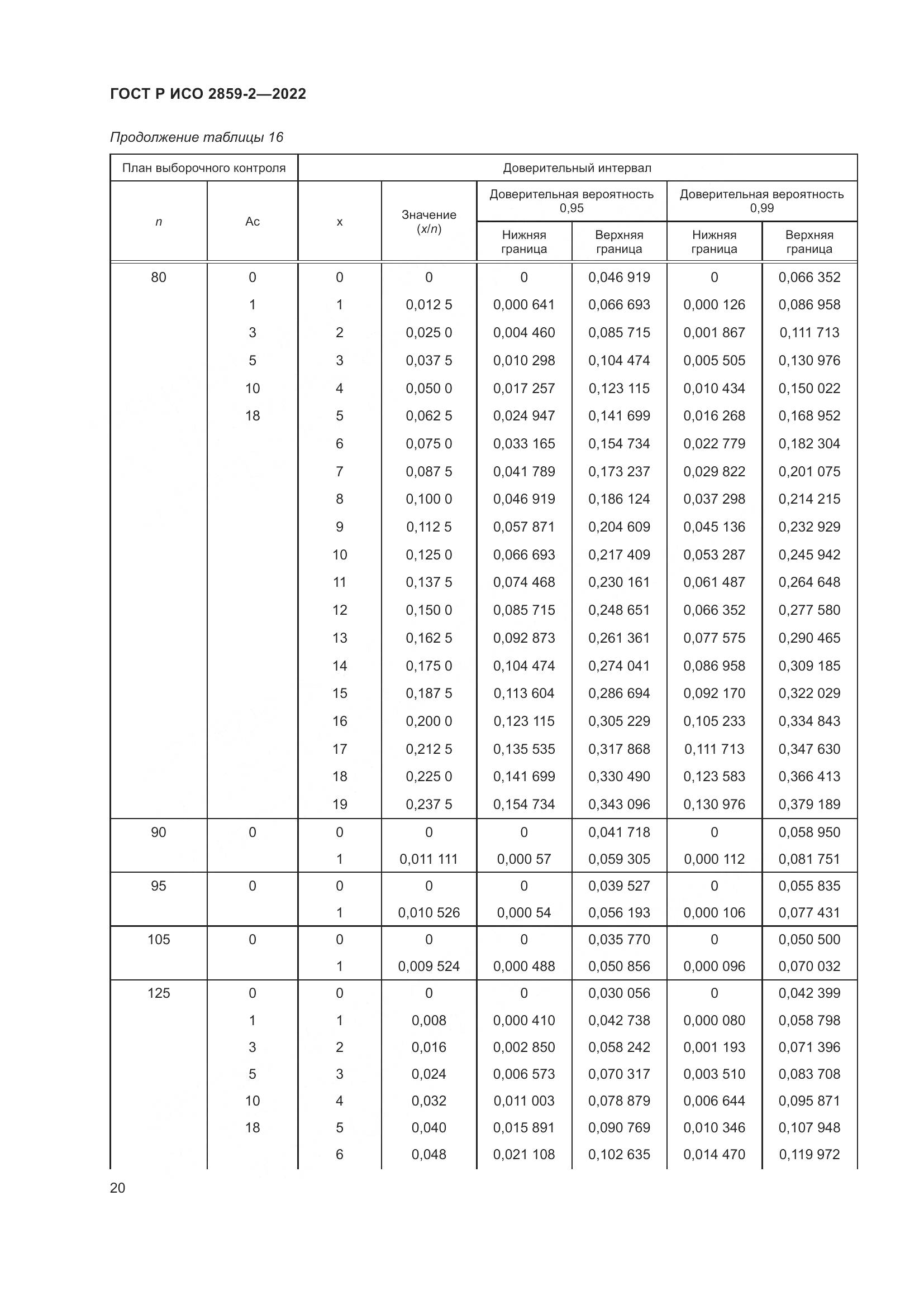 ГОСТ Р ИСО 2859-2-2022, страница 24