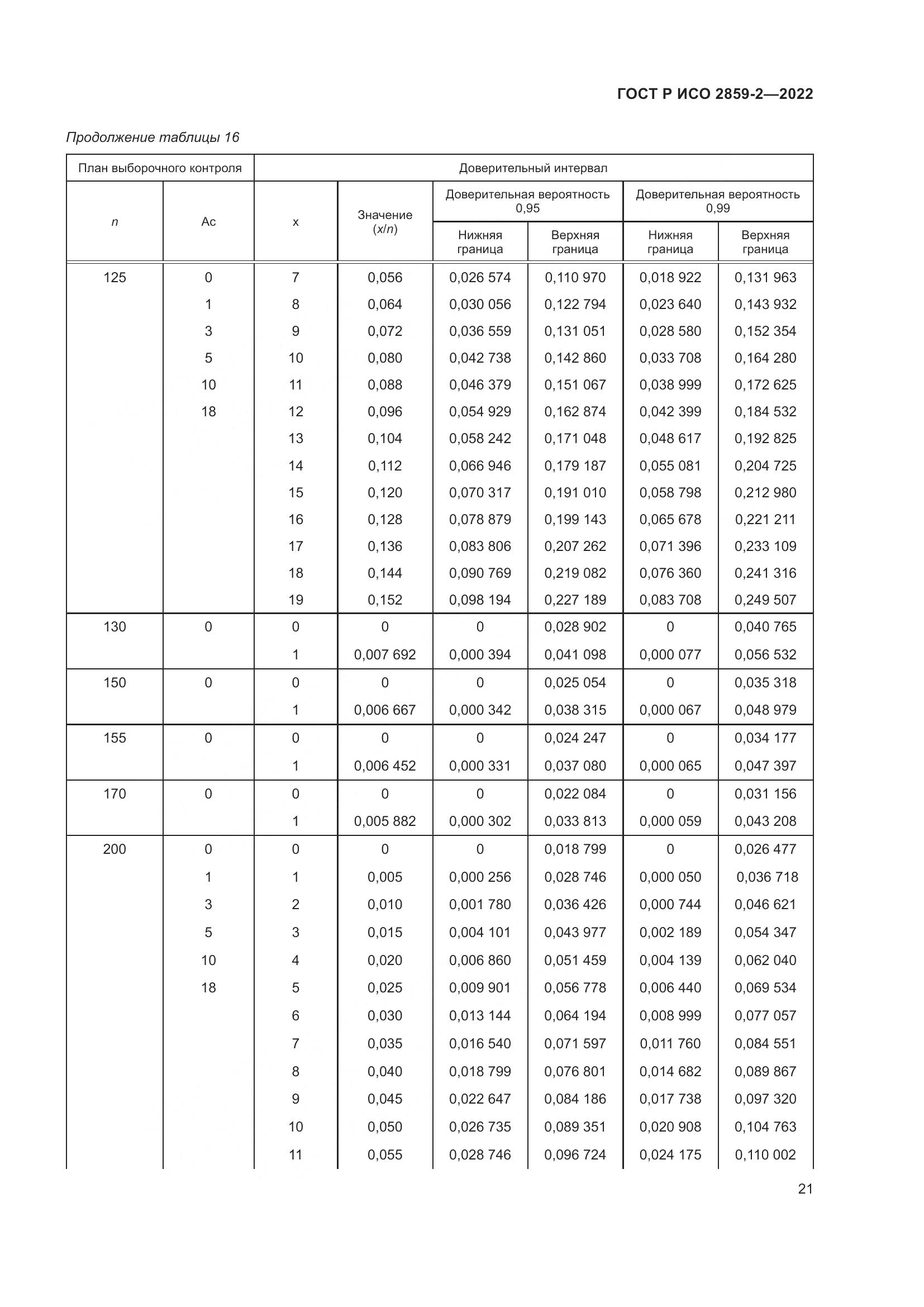 ГОСТ Р ИСО 2859-2-2022, страница 25