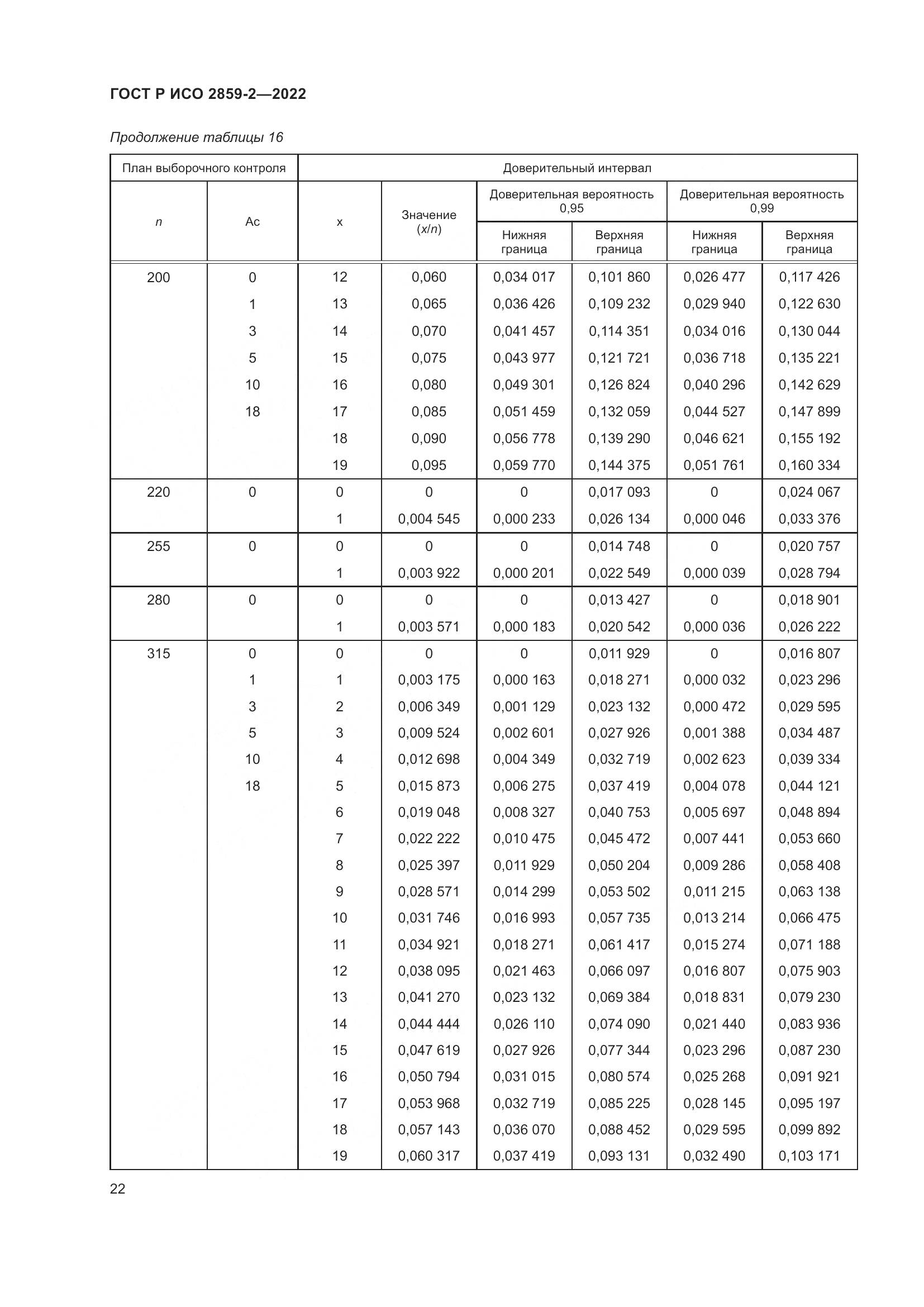 ГОСТ Р ИСО 2859-2-2022, страница 26