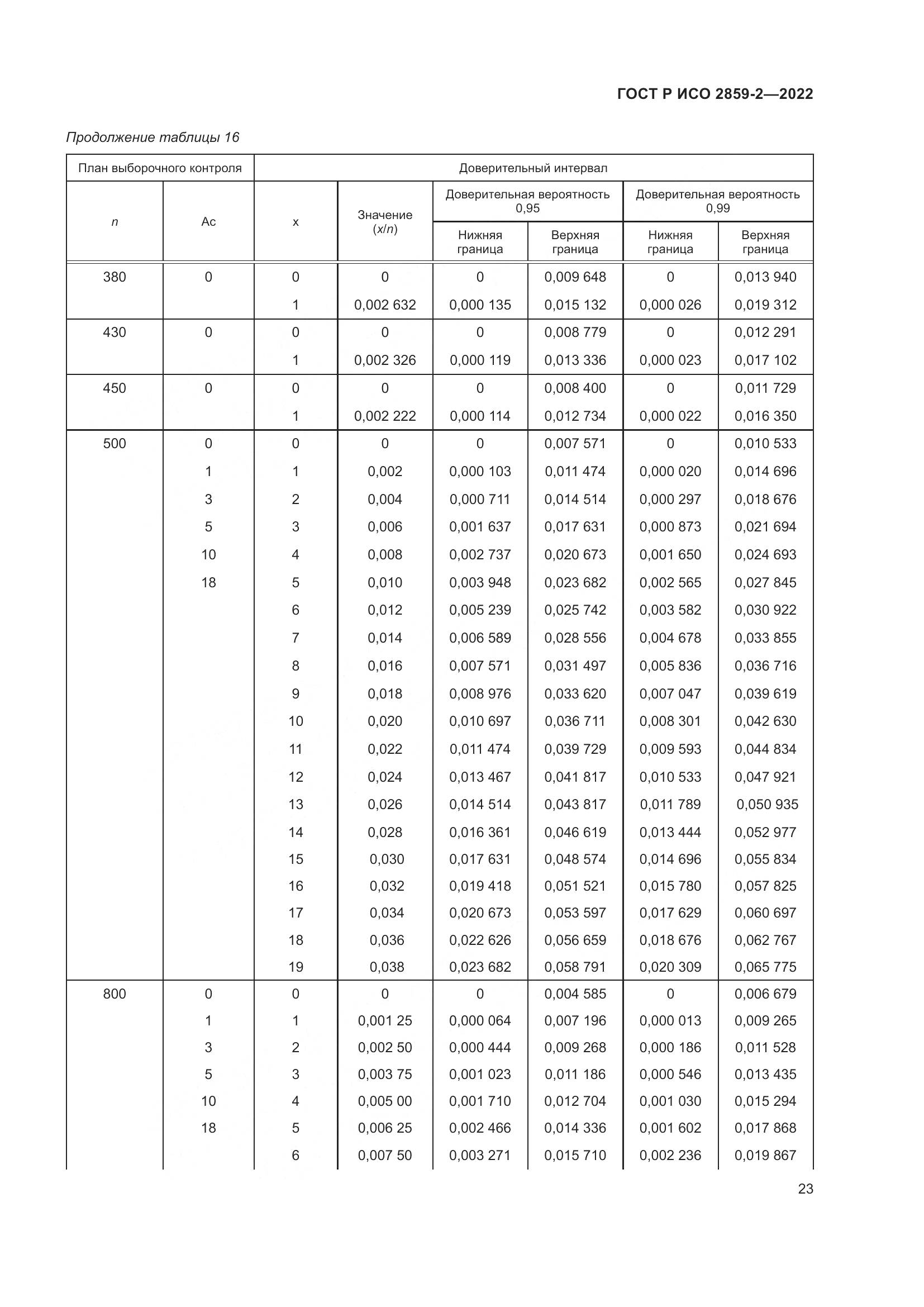 ГОСТ Р ИСО 2859-2-2022, страница 27