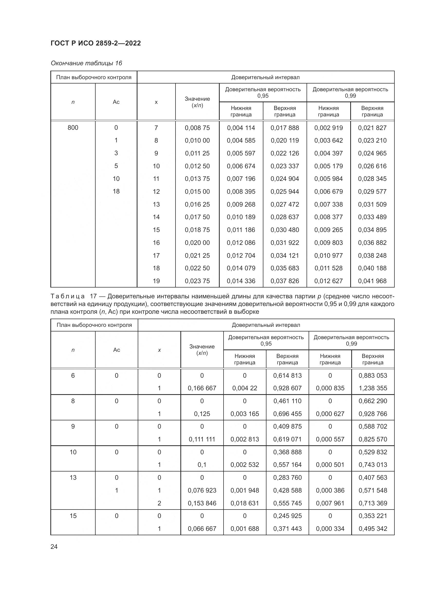 ГОСТ Р ИСО 2859-2-2022, страница 28