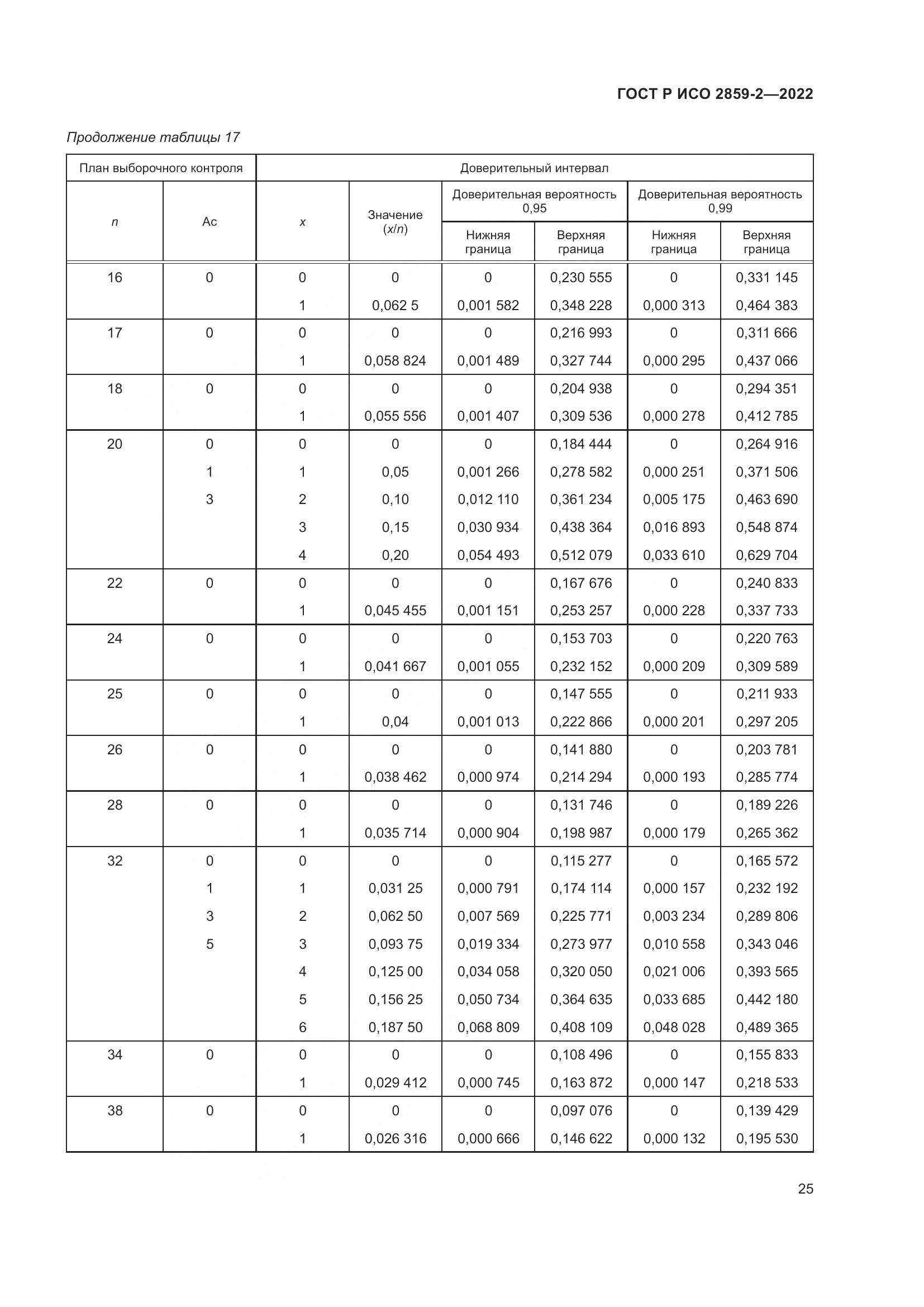 ГОСТ Р ИСО 2859-2-2022, страница 29