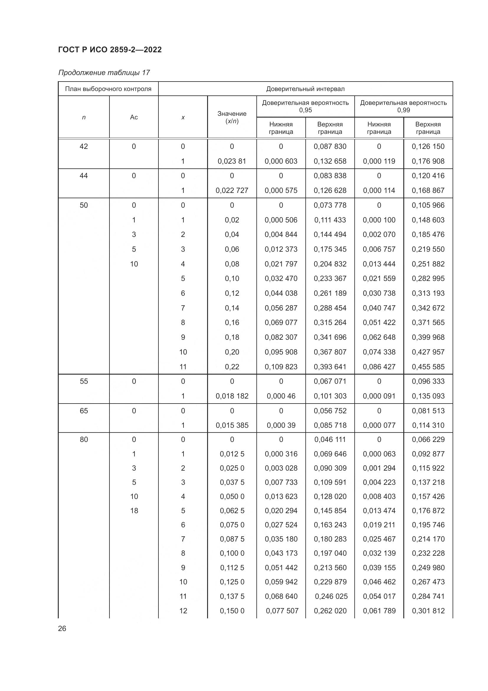 ГОСТ Р ИСО 2859-2-2022, страница 30