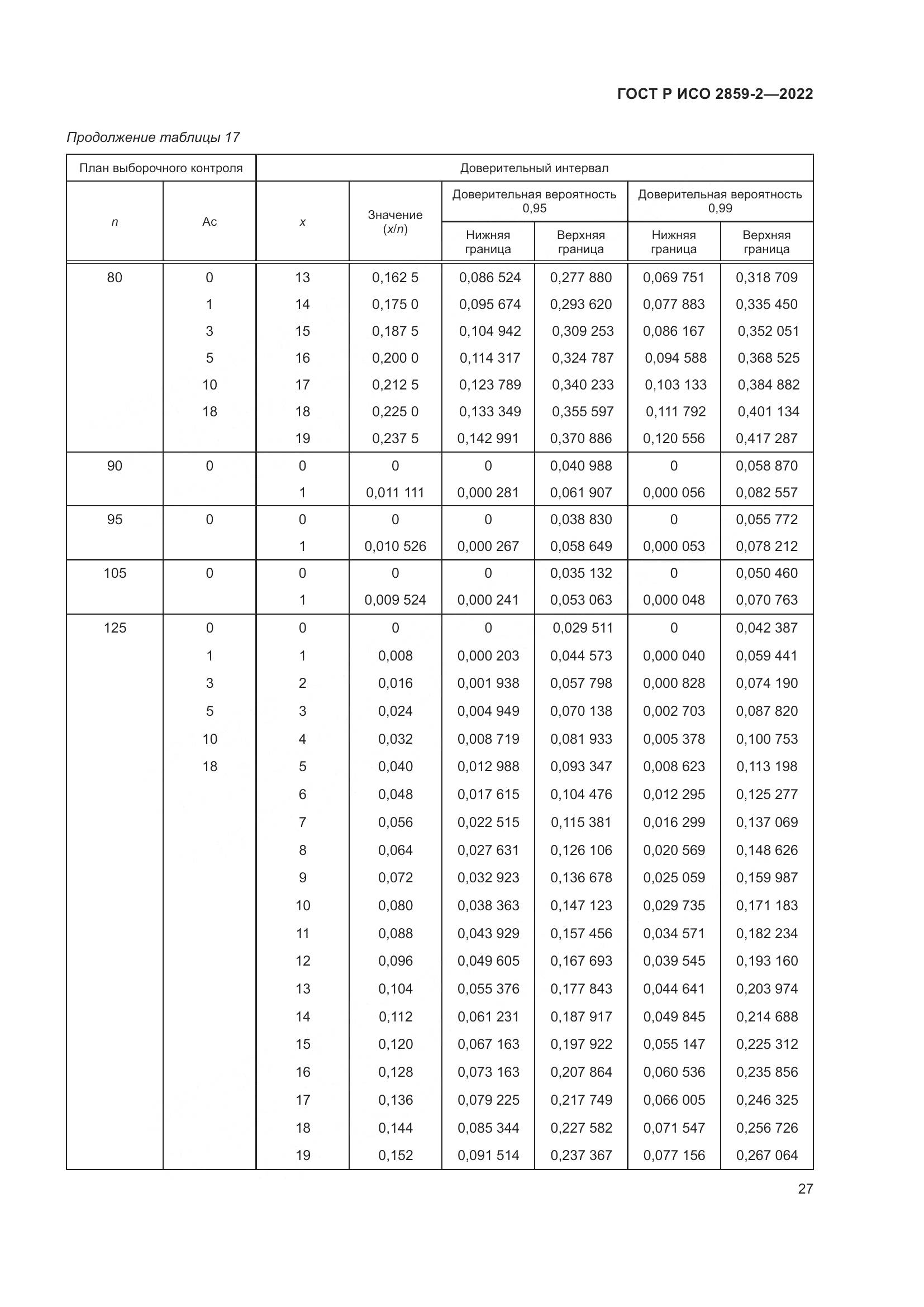 ГОСТ Р ИСО 2859-2-2022, страница 31