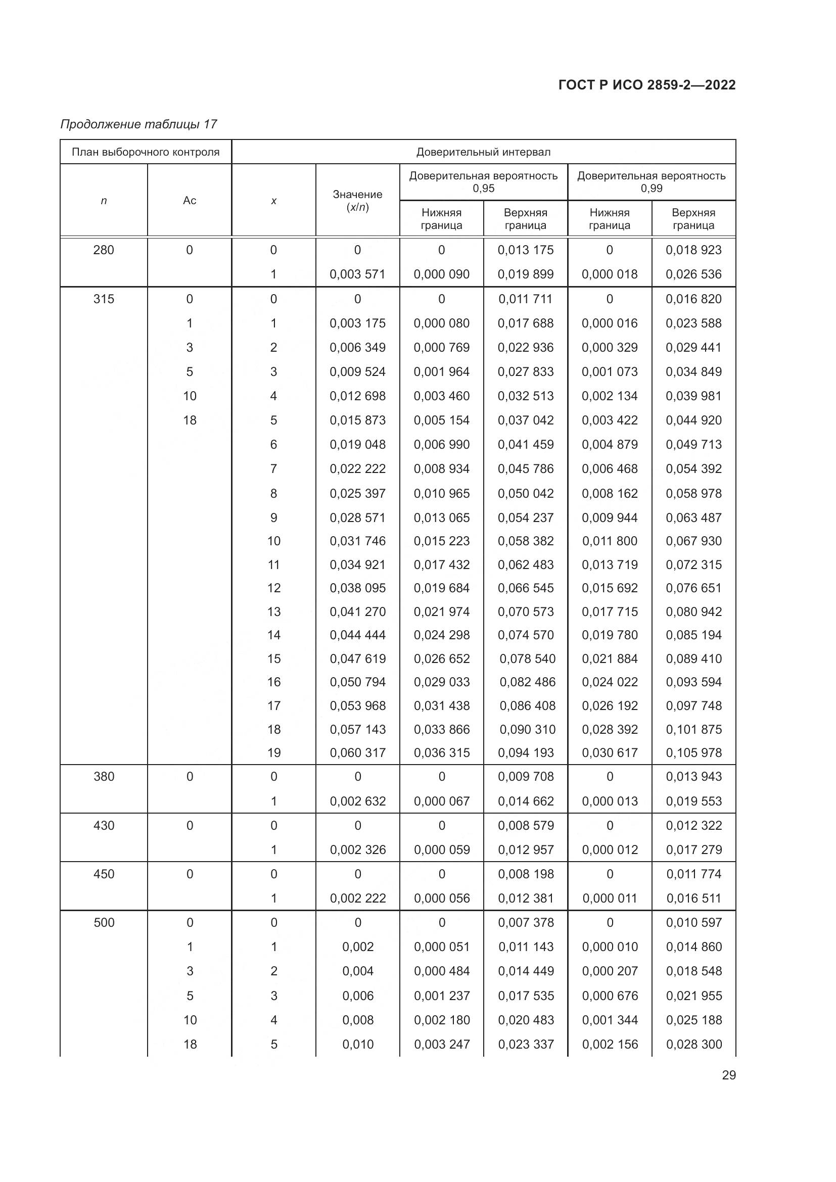 ГОСТ Р ИСО 2859-2-2022, страница 33
