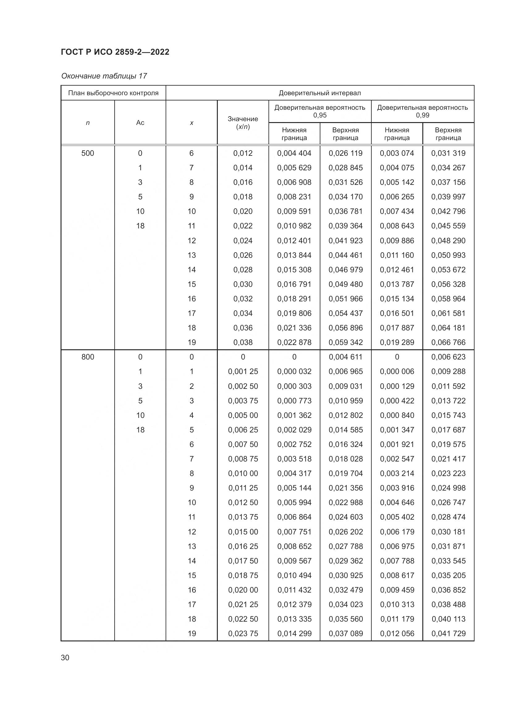 ГОСТ Р ИСО 2859-2-2022, страница 34