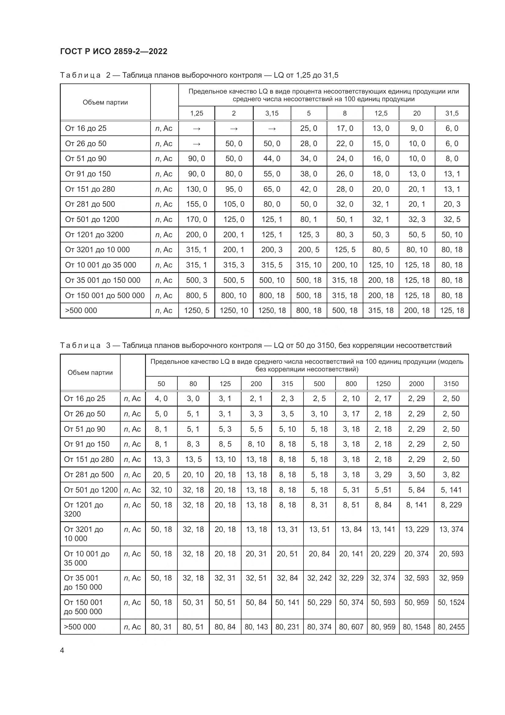 ГОСТ Р ИСО 2859-2-2022, страница 8