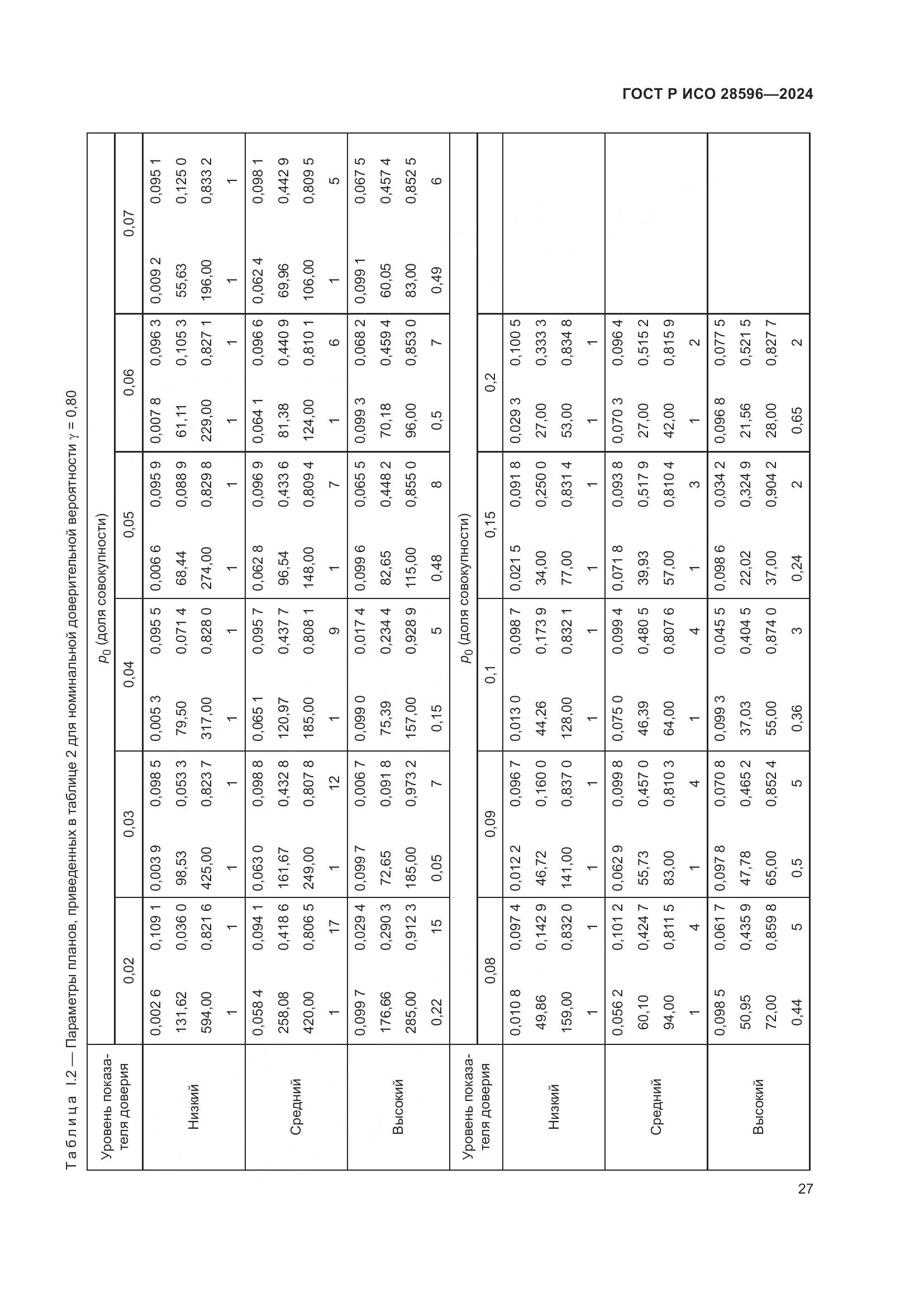 ГОСТ Р ИСО 28596-2024, страница 33