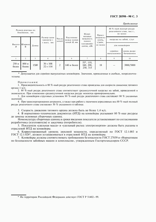 ГОСТ 28598-90, страница 4