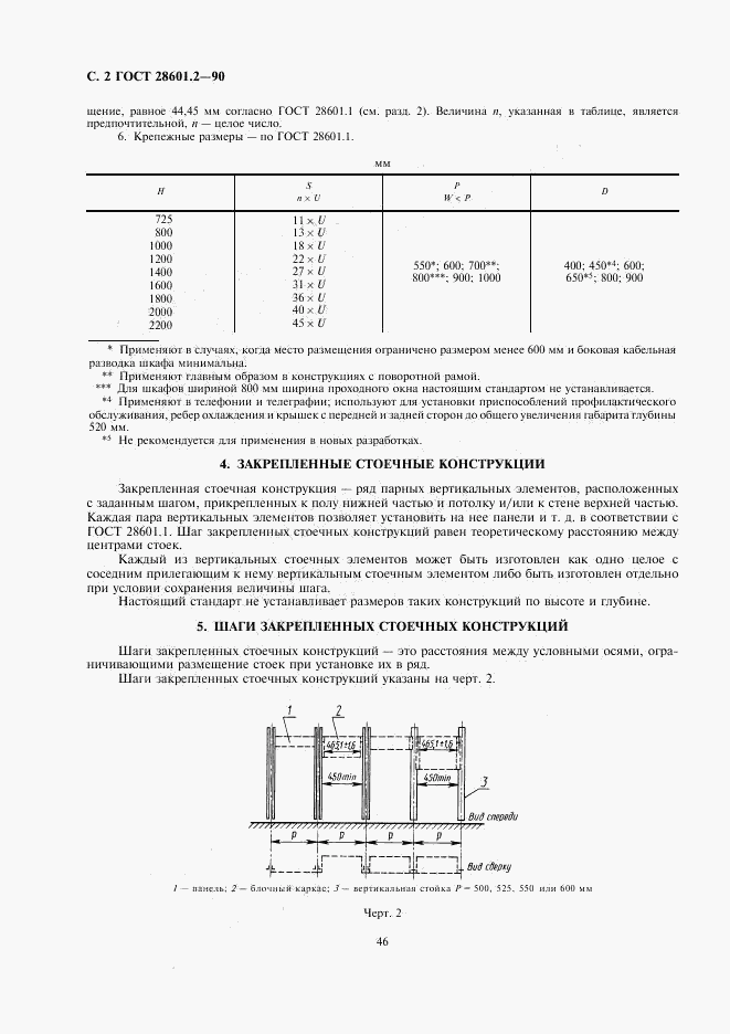 ГОСТ 28601.2-90, страница 2