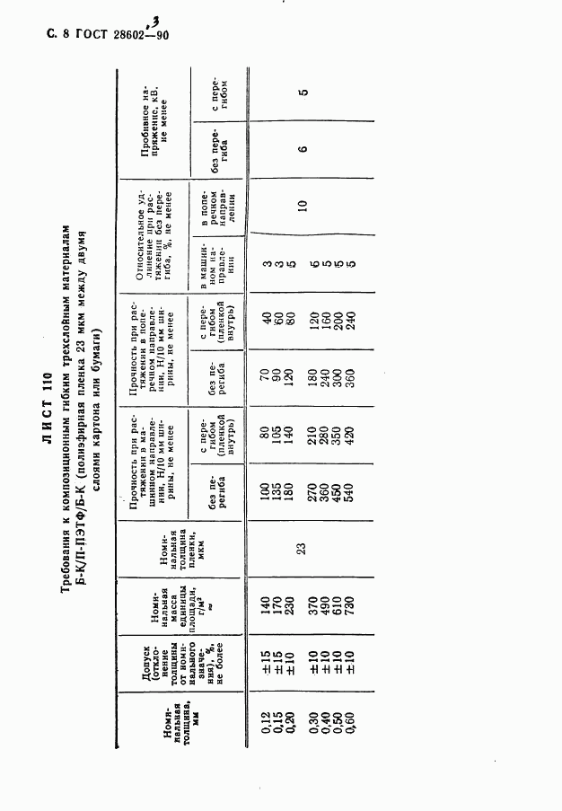 ГОСТ 28602.3-90, страница 10