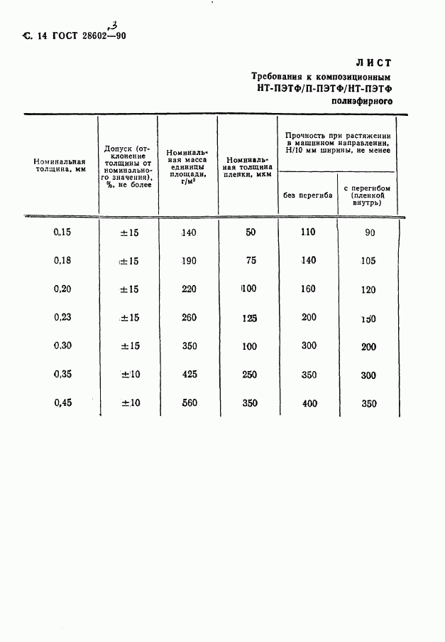 ГОСТ 28602.3-90, страница 16